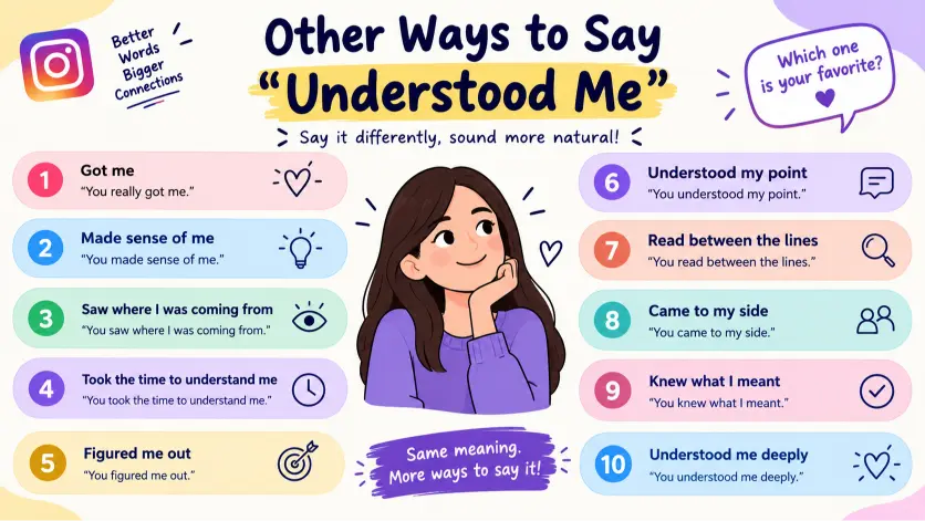 other ways to say understood