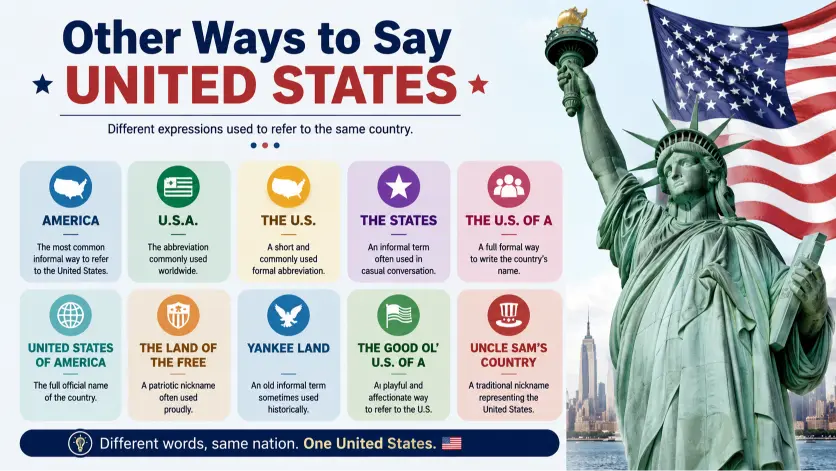 other ways to say united states