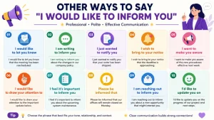 other ways to say i would like to inform you