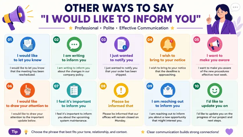 other ways to say i would like to inform you