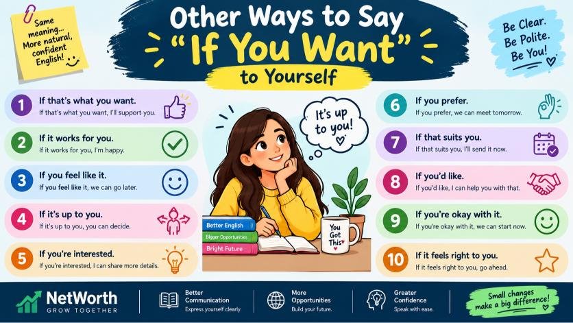 Other Ways to Say If You Want