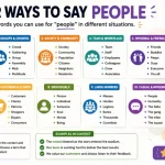 Other Ways to Say People