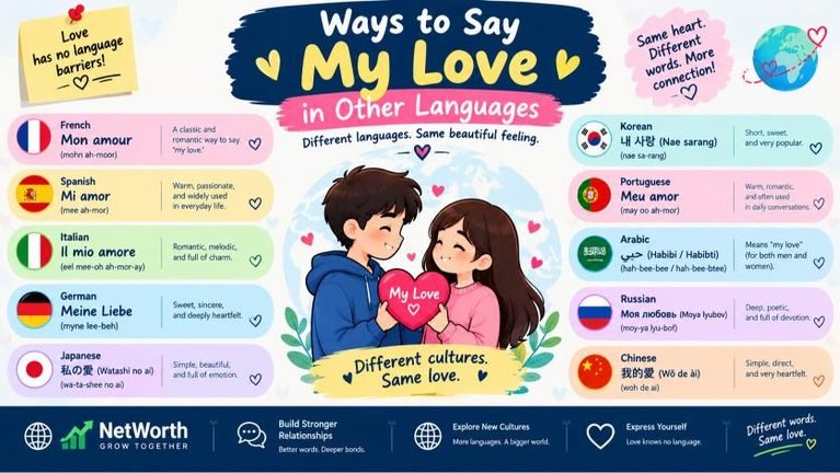 ways to say my love in other languages